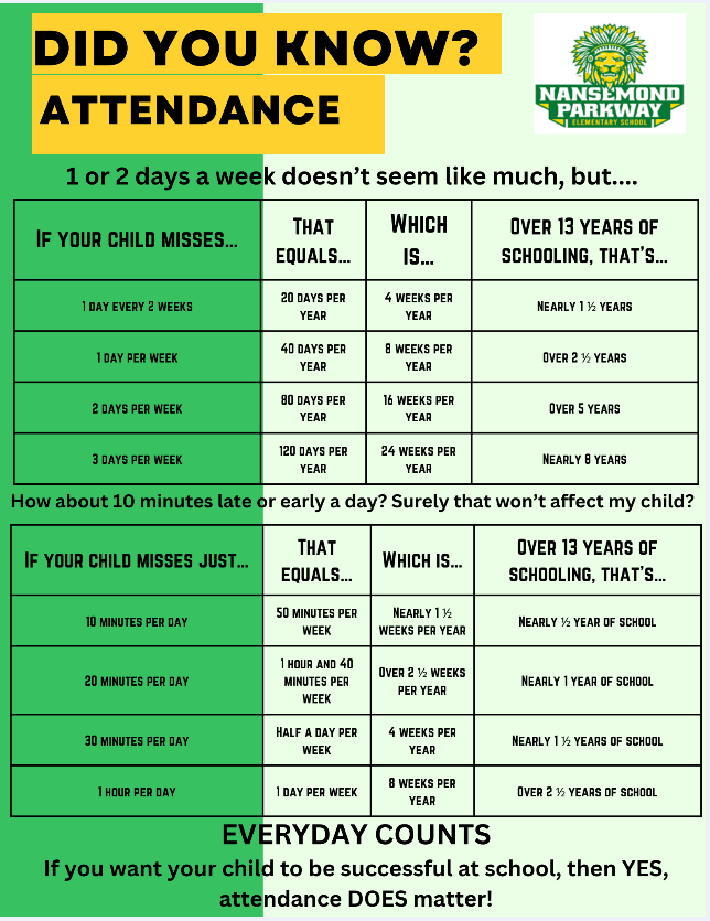  Attendance Did You Know??